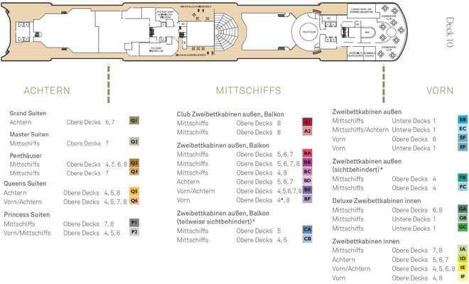 Queen Elizabeth Deck 10