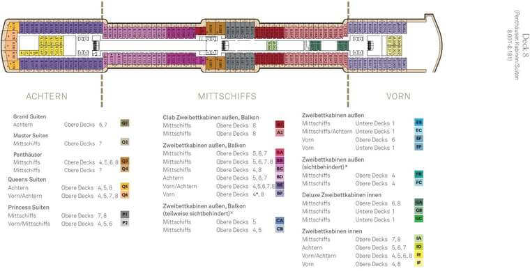 Queen Elizabeth Deck 8