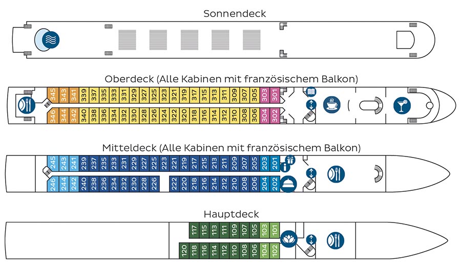nickoVISION Deckplan