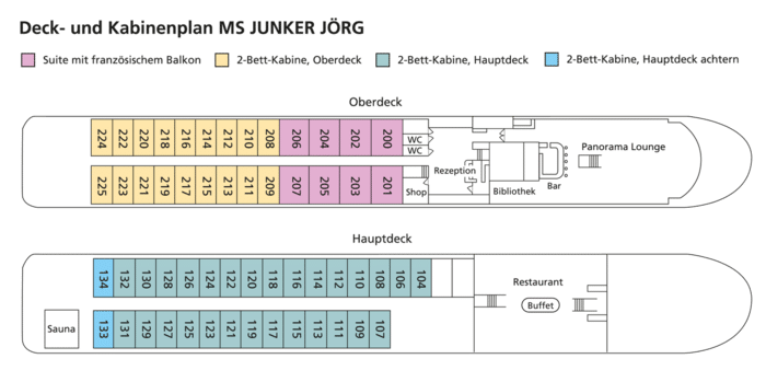 MS Junker Jörg Deckplan