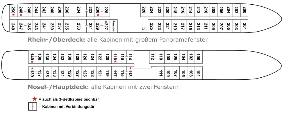 DCS Alemannia Deckplan