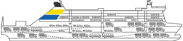 MS Nils Holgersson Deckplan