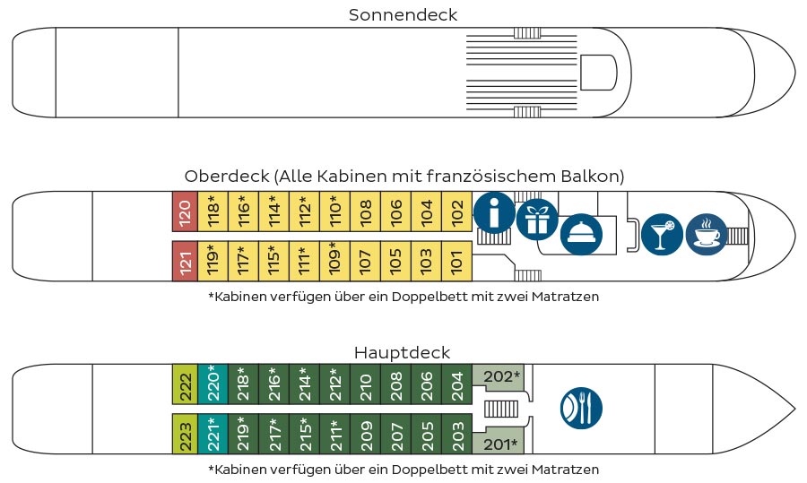 MS Katharina von Bora Deckplan
