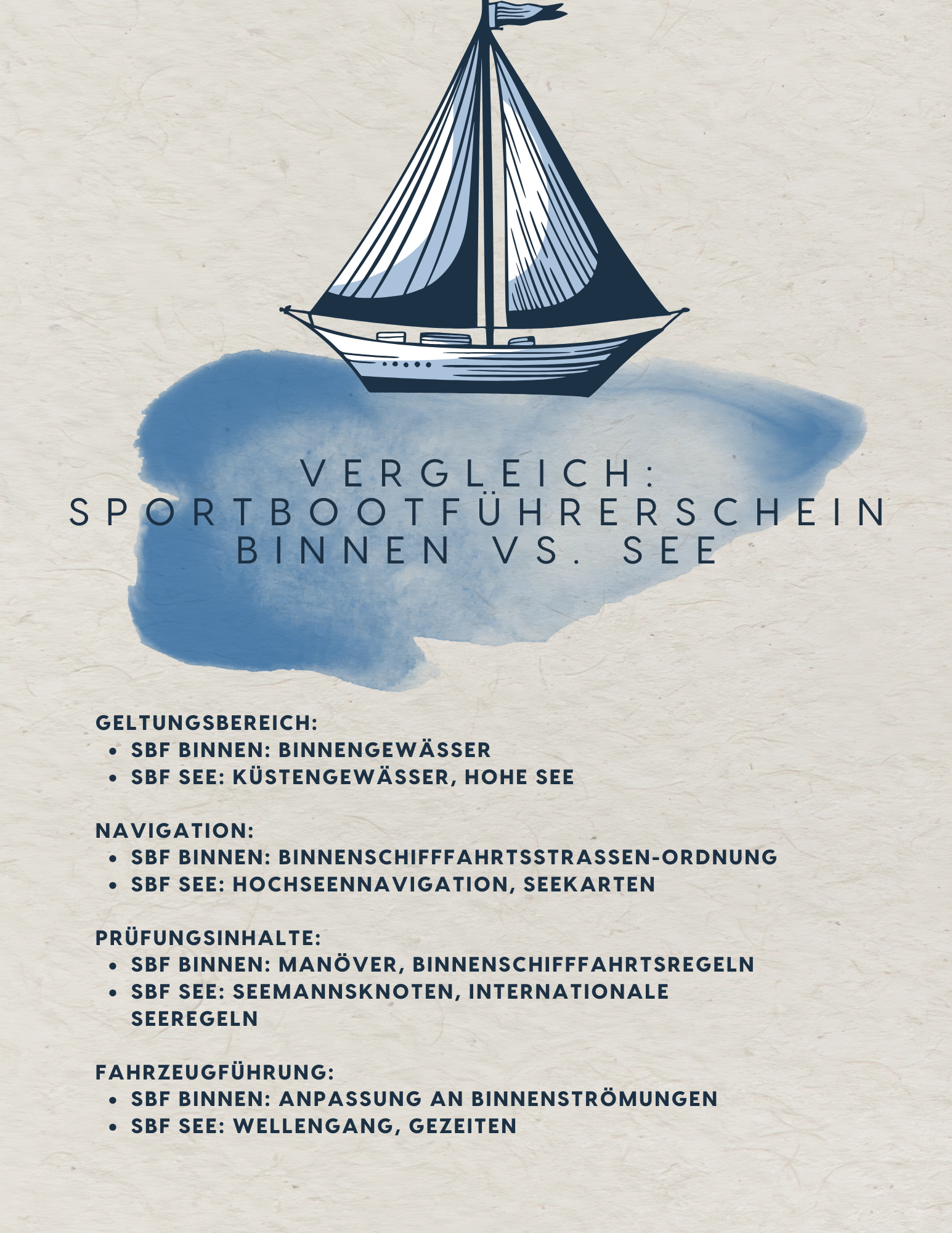 Vergleich Sportbootführerschein Binnen VS. See